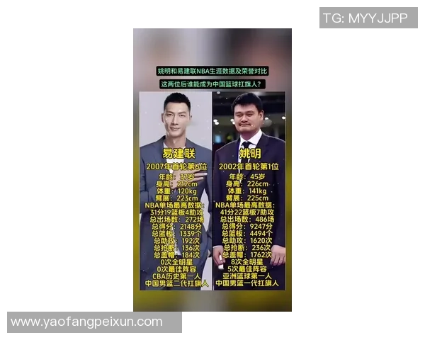 姚明与明星合影频现引热议网友纷纷猜测背后故事与合作可能性